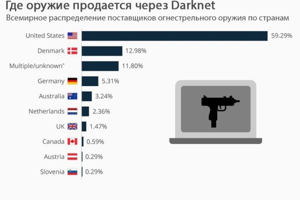 Не работает сайт kraken